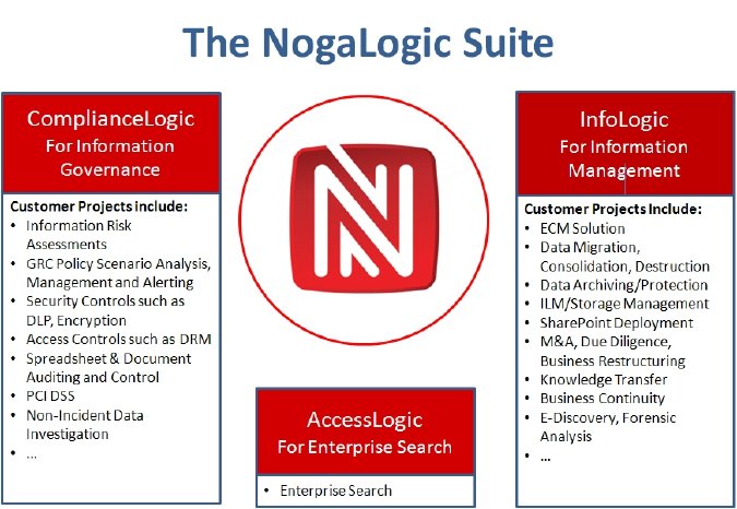 NogaLogic Suite.jpg