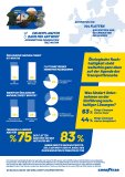 Zentrale Ergebnisse des Sustainable Reality Report 2023. Bild: Goodyear