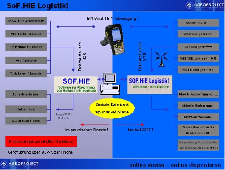 SoF.HiE Logistik!.png