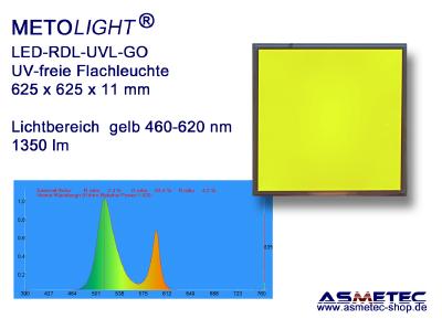 METOLIGHT LED RDL UVL GO, Lichtbericht gelb (460-620 nm)