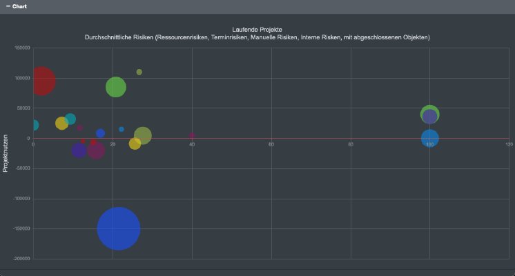 Bubble_chart_negative.png