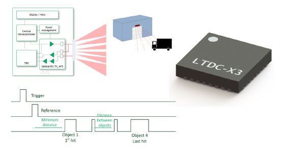 2026_02_05 TDCs von ScioSense für die Steuerung von Türscannern.jpg
