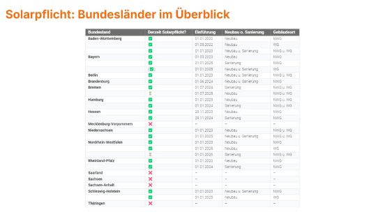 solarpflicht-in-deutschland-2025-daa.jpg