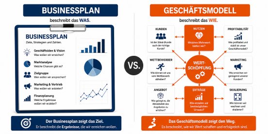 Businessplan vs. Geschäftsmodell.png