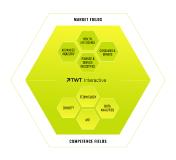 Grafik: Schematischer Aufbau TWT Interactive aus Market und Competence Fields
