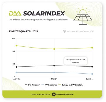 daa_solarindex_q2_2024_ac07369fb9.png