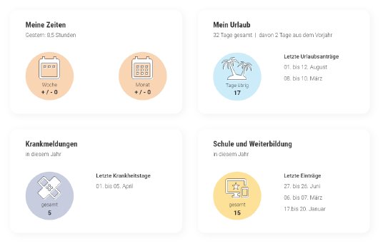 layer2-digitale-zeiterfassung-dashboard.png