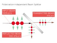 Polarization-Independent-Beam-Splitter