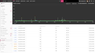 Das Machine Learning erkennt Anomalien in Server-Metriken.