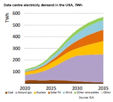 Graph1_EnergyUSA_September2025_0.png