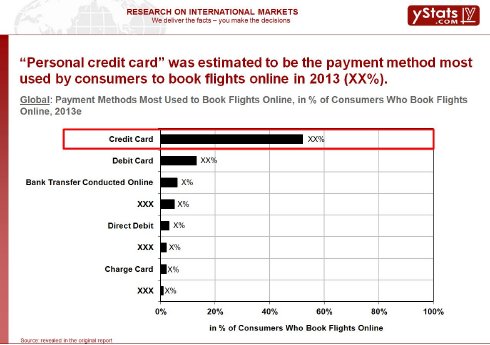Global Online Travel payment 2014_Chart1.jpg