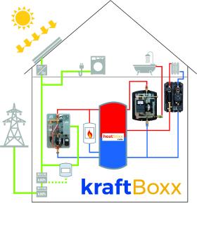 kraftBoxx von Axiotherm_2