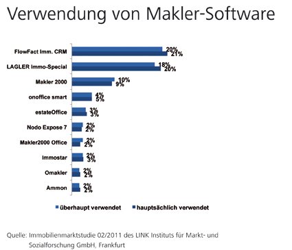 Verwendung-Maklersoftware-web.jpg