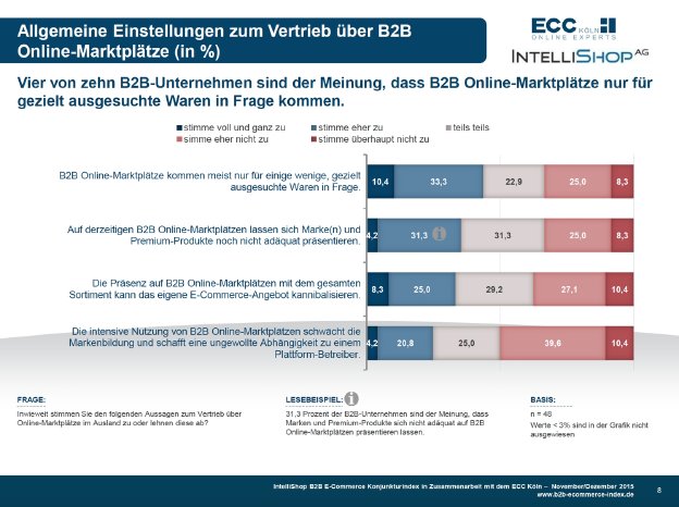 B2B-E-Commerce-Konjunkturindex-11+12-2015-Zusatzfrage2.jpg