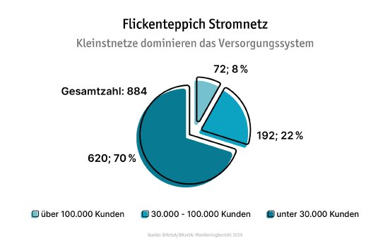 LichtBlick-Infografik_Flickenteppich-Stromnetz.jpg