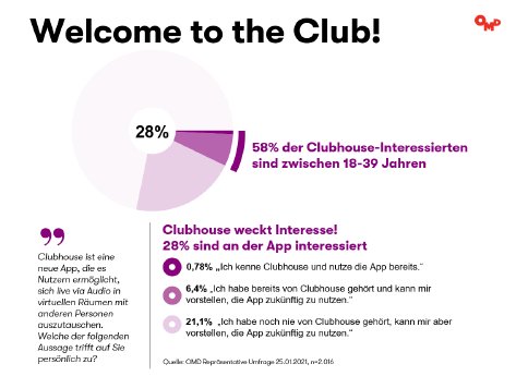 OMD_Clubhouse_Infografik_1.png