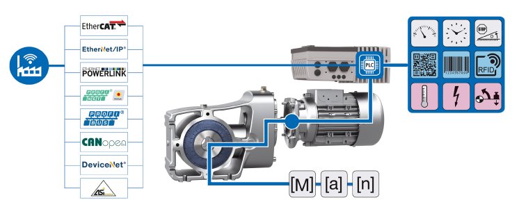 NORD_Industrie_4_0_PROFIsafe.jpg