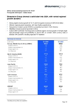 Q1_Results_2024_Straumann_Group_Media_Release.pdf