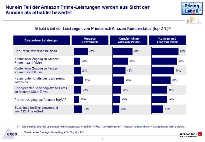 Attraktivität_der_Leistung_von_Prime_Kundenstatus.png