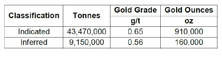 Goldmining Files Technical Report For Its Almaden Gold Project Idaho Usa Swiss Resource Capital Ag Press Release Pressebox