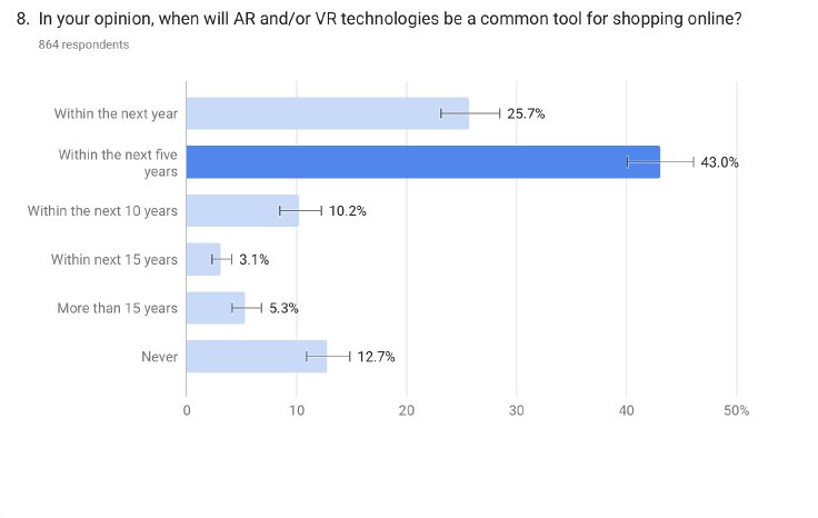 Artec 3D_Wann wird AR oder VR ein handelsübliches Werkzeug im Online-Shopping.png