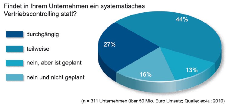 ec4u-research-vertriebscontrolling_Grafik1_JPG.jpg