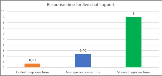 response-time-for-live-chat-support-diagram.png