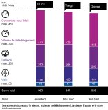 Luxembourg2022_Graphic_CrowdOverall-Results_FR