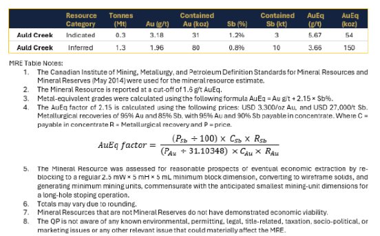 RuaGold_050526_DEPRcom.005.png