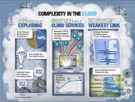 Complexity in the Cloud Infographic.jpg