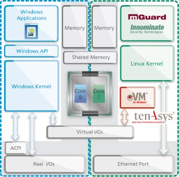 Schematic of the HyperSecured IPC solution.jpg