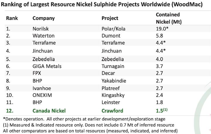 Tesla Ruft Nach Nickel Sensations News Lost Kurs Explosion Aus Tesla Will Nickel Abbau Fordern Diese Aktie Hat Den Perfekten Nickel Hebel Swiss Resource Capital Ag Pressemitteilung Pressebox