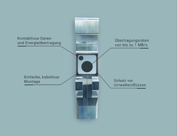 Induktive Energy- and Datatransfer.jpg