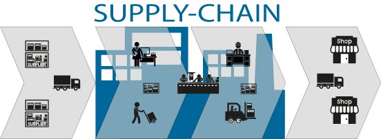 Supply-Chain..png