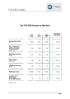 TUEV SUED in Zahlen 2012.pdf