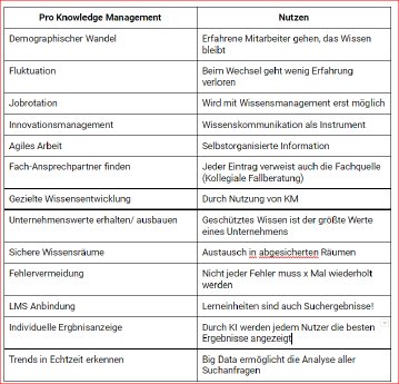 Pro Knowledge Management.PNG