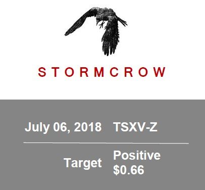 Z-Stormcrow Price Target.jpg