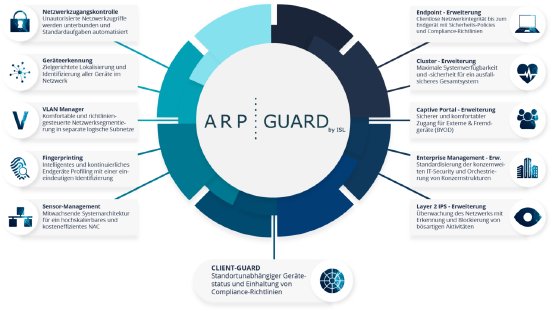 csm_ARP-GUARD-Basis-und-Module-Website-DE_ccd46efc29.png