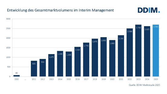 Grafik2_Marktvolumen.jpg