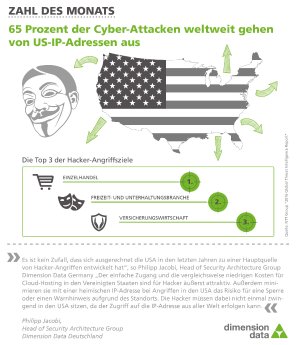 2016-07-05_PM_Dimension Data_Zahl des Monats_Juli_Infografik.jpg