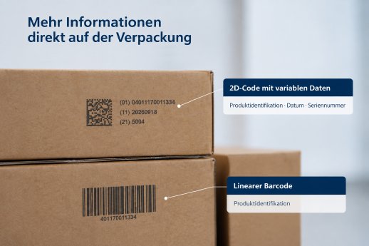 2d-code-variable-daten-verpackung-direktdruck.jpg