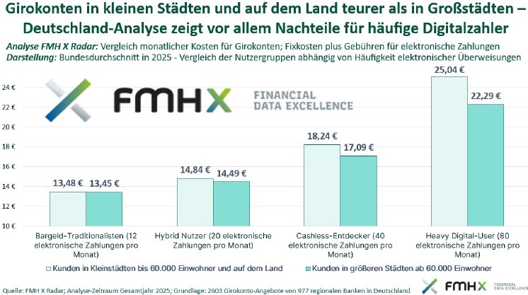 Grafik_Girokonto-Kostenvergleich_-_Nutzertypen__für_03.02.2026__-_2 (1).jpg