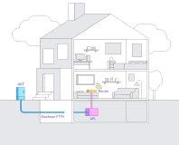 Ob Ein- oder Mehrfamilienobjekte: ohne FTTH wird nicht mehr gebaut, Bildrechte: www.luenecom.de
