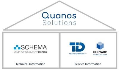 Quanos Solutions