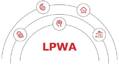 LPWA-Module für IoT von Quectel