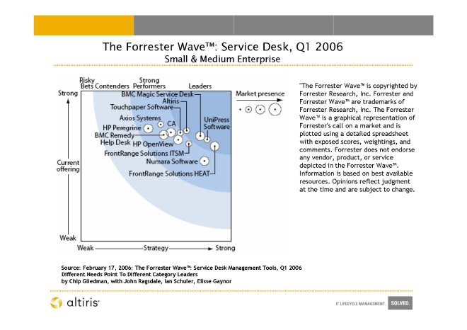 Forrester Service Desk Wave SME.jpg