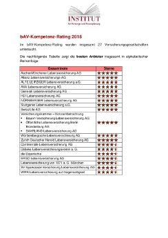 Ergebnisse_des_bAV-Kompetenz-Ratings_2018.pdf