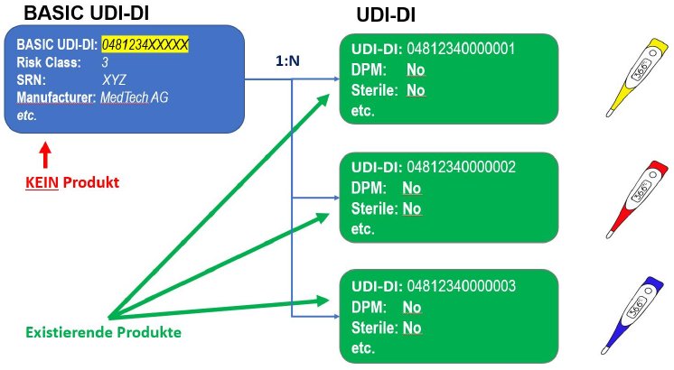 Basic UDI-DI und UDI-DI.jpg