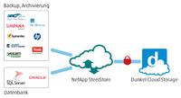 Dunkel Cloud Storage mit NetApp SteelStore