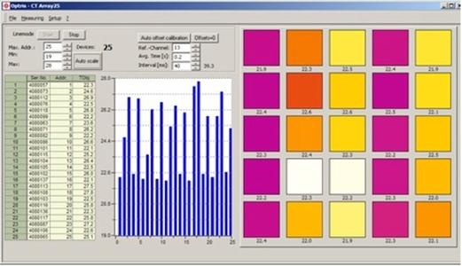 Software CTarray zur Darstellung der Materialtemperatur an jeder Heizsektion
